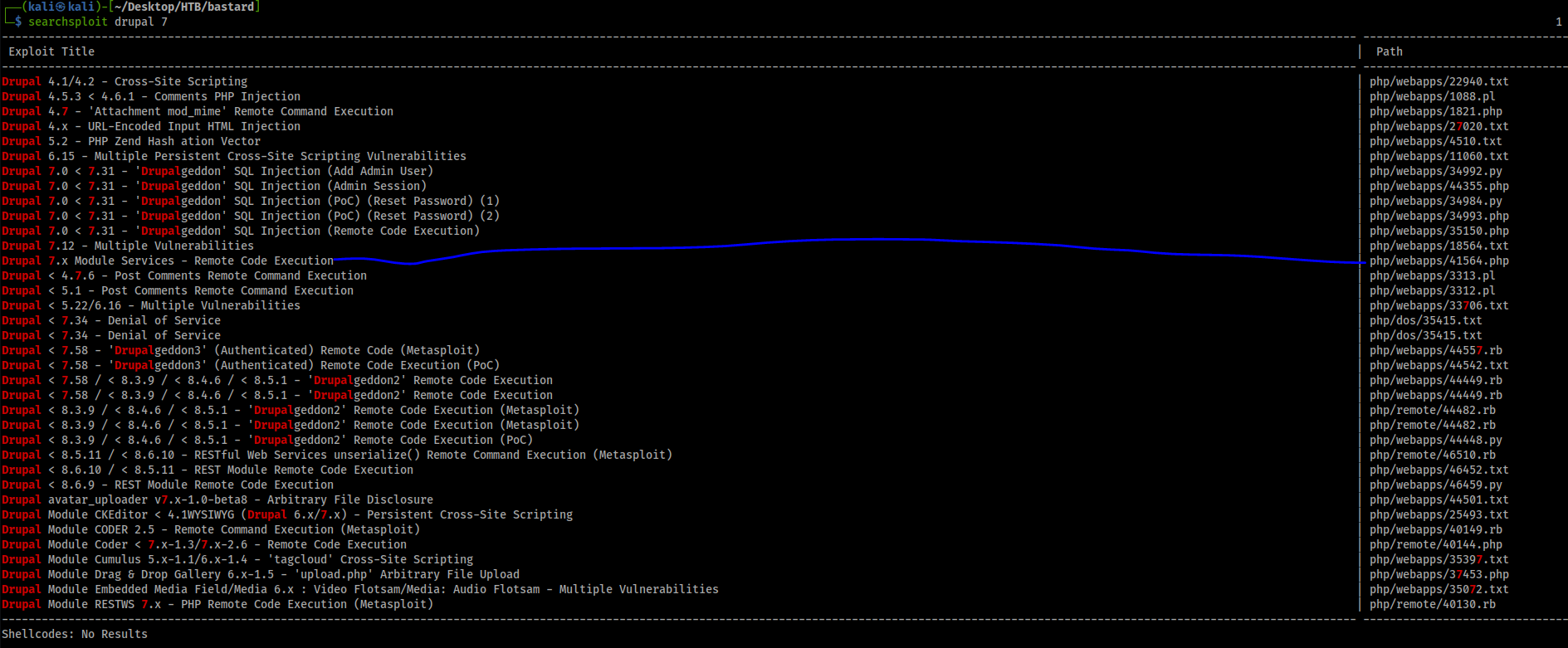 (kali s kati J-[-/Desktop/HTB/bastard1 
$ searchsploit 
drupal 7 
Exploit 
Title 
4.1/4.2 
- Cross-site Scripting 
.6.1 - Coments PHP Injection 
4.5.3 
•Attachment mod_mime• Remote Co—and Execution 
4 - URL-Encoded Input HTNL Injection 
5.2 - PHP Zend Hash at ion Vector 
oruøal 
Multiple Persistent Cross-site Scripting Vulnerabilities 
6.15 - 
lgeddon• SQL Injection (Add Admin user) 
•arum: lgeddon• SQL Injection (Admin session) 
•cruøalgeddon• SQL Injection (Pac) (Reset pass—ord) (1) 
•cruøalgeddon• SQL Injection (POO (Reset Passaord) (2) 
lgeddon• SQL Injection (Rernote Code Execution) 
Multiple Vulnerabilities 
7.12 - 
Module Services - Remte Code Execution 
4.7.6 - Post Coments Remte Comand Execution 
5.1 - Post Coments Remte Cut—and Execution 
Crupat 
5.22/6.16 - kilt iple Vulnerabilities 
7.34 - Denial Of Service 
7.34 - Denial Of Service 
• Drupa1geddon3• (Authenticated) Remote Code ("etasptoit) 
7.58 - 
(Authenticated) Remote Code Execution (POC) 
7.58 - 
7.58/ 8.3.9 / / 8.5.1 - 
' DrapaIgeddon2• RetMte Code Execution 
7.58 / 8.3.9 / < 8.4.6 / 8.5.1 - 
'Dropa1geddon2• Renwte Code Execution 
8.3.9 / < - 
' Drupa1geddon2• Remote Execution ("etasptoit) 
8.3.9 / < - 
Drupa1geddon2• Remote Code Execution ("etasptoit) 
8.3.9 / < - 
• Drupa1geddon2• Remote Execution (PDC) 
8.5.11 / 8.6.10 - REST ful Web Services unserialize() Re•te Comand Execution 
8.6.10 / 8.5.11 - REST module Remote code Execution 
8.6.9 - REST Module Remote Code Execution 
Module 
Module 
Module 
Module 
Module 
Crupal 
Crupat 
(ktasploit) 
tar 
Module 
_uptoader VJ'.X-1.O•beta8 • Arbitrary File Disclosure 
CKEditor 4.1WYSIWYG (Drunk 6.x/3.x) • Persistent cross-site scripting 
2.5 - Remote Comand Execution ("etasptoit) 
Coder < • Code Execution 
5.x•1.1/6.x-1.4 • 
Cross-site Scripting 
Drag Drop Gallery - 
•upload.php' Arbitrary File upload 
Media Field/Media 6. x Video Flotsam/%dia; Audio Flotsam • 
RESTS x • PNP Re•te Code Execution (ktasploit) 
NO Results 
kiltiple Vulnerabilities 
I Path 
php/uebapps/22940. txt 
php/uebapps/1088. pl 
php/uebapps/ 1821. php 
php/nebapps/2 7020. txt 
php/uebapps/451e. txt 
php/uebapps/ txt 
php/•ebapps/ 34992. py 
php/•ebapps/44355. php 
php/nebapps/ 34984. py 
php/uebapps/34993. php 
php/uebapps/ 35150. php 
php/•ebapps/ 18564. txt 
php/uebapps/41564. php 
php/uebapps/3312 . pi 
txt 
php/dos/35415.txt 
php/dos/35415.txt 
php/uebapps/44552. rb 
php/uebapps/44542. txt 
php/uebapps/44449. rb 
php/uebapps/44449. rb 
php/remote/44482 
php/remte/44482 . rb 
44448. py 
php/uebappsßvS4 52. txt 
php/uebapps/ 46459. py 
php/uebapps/445e1. txt 
php/uebapps/25493. txt 
php/uebapps/40149. rb 
php 
php/uebapps/3539 i. txt 
php/uebapps/3 "53. php 
php/uebapps/350 txt 
php/remote/Q13e. rb 
Shell codes: 